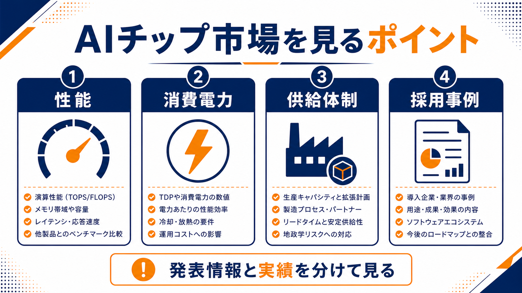 AIチップ市場を見るときの確認ポイントの図解