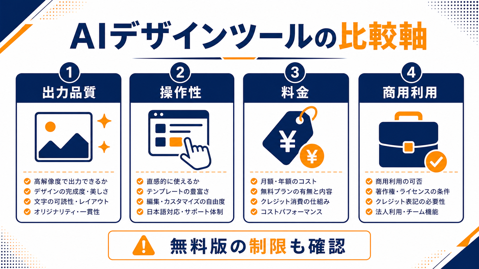AI画像生成ツールを比較する観点の図解