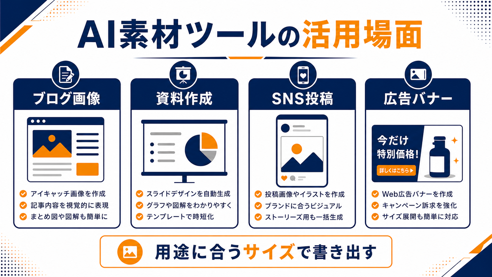 AIデザインツールの活用場面をまとめた図解