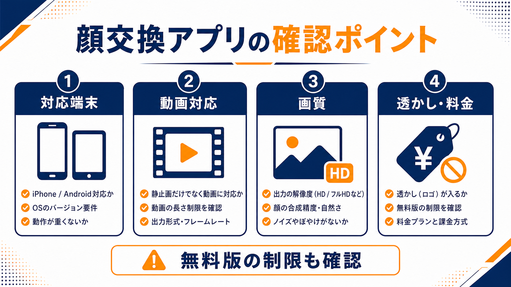 ディープフェイクアプリを選ぶ確認ポイントの図解