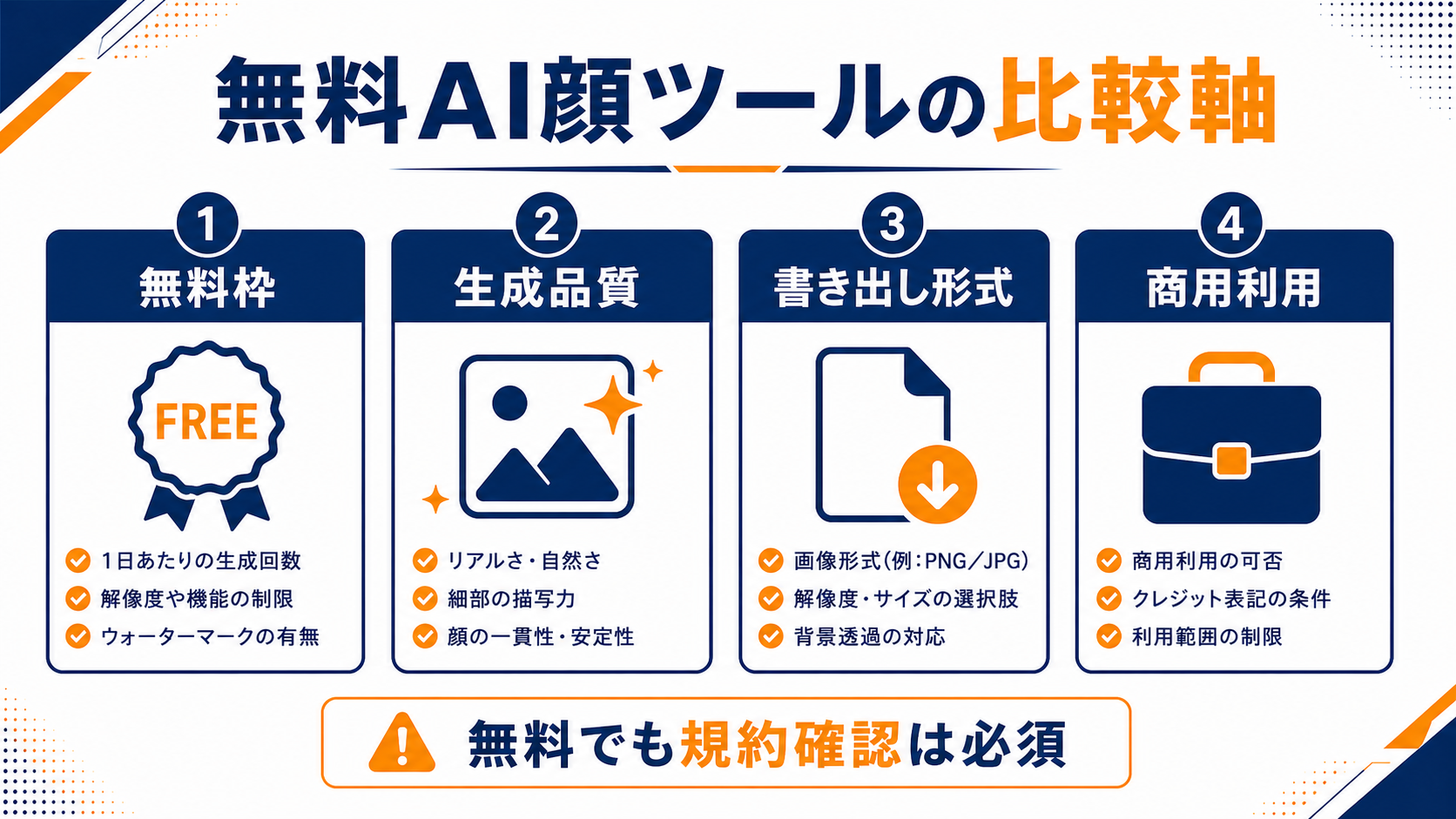 無料AI顔交換ツールを比較する観点の図解