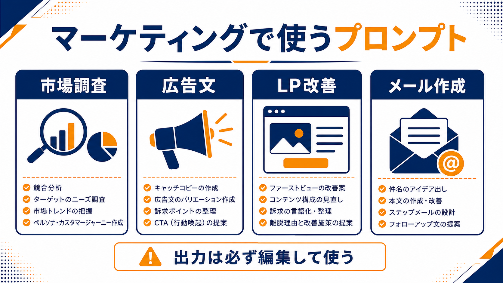 Web改善やマーケティングに使うプロンプトの用途図解