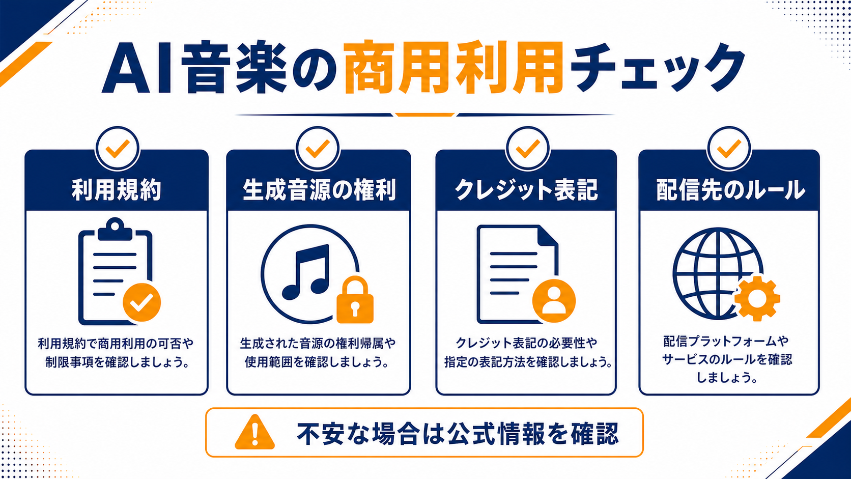 AI音楽を商用利用する前に確認する項目の図解