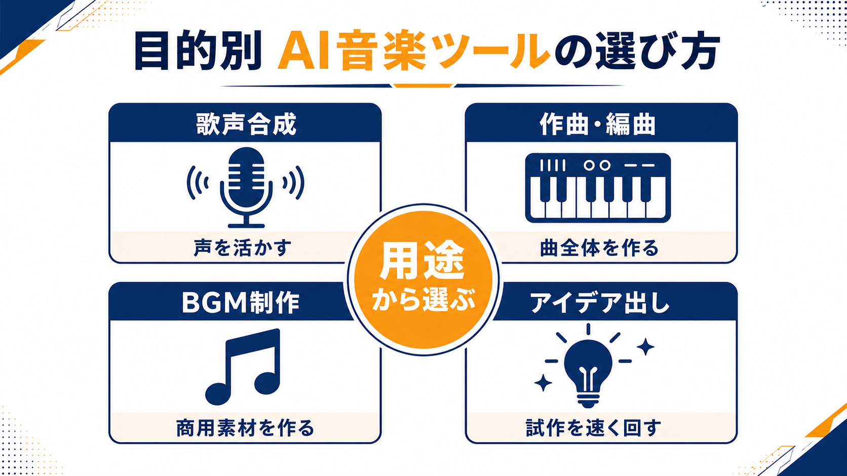 無料AI作曲ツールを用途別に選ぶ図解