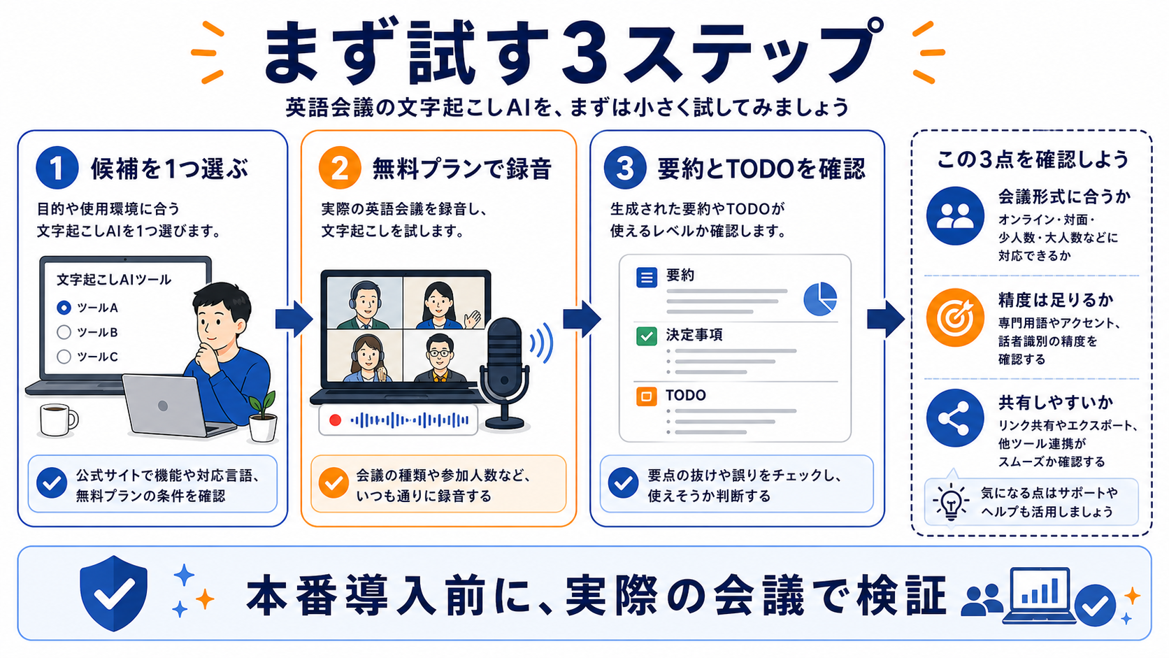 英語会議の文字起こしAIを候補選び、無料プラン録音、要約とTODO確認で試す手順