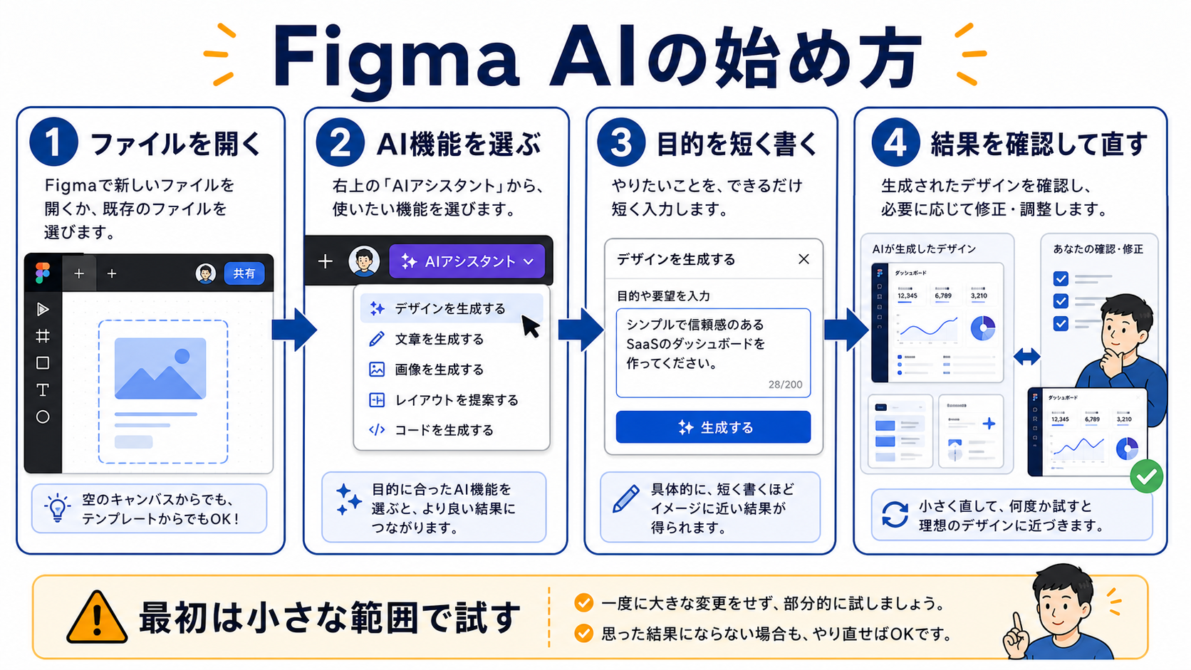 Figma AIの基本的な始め方