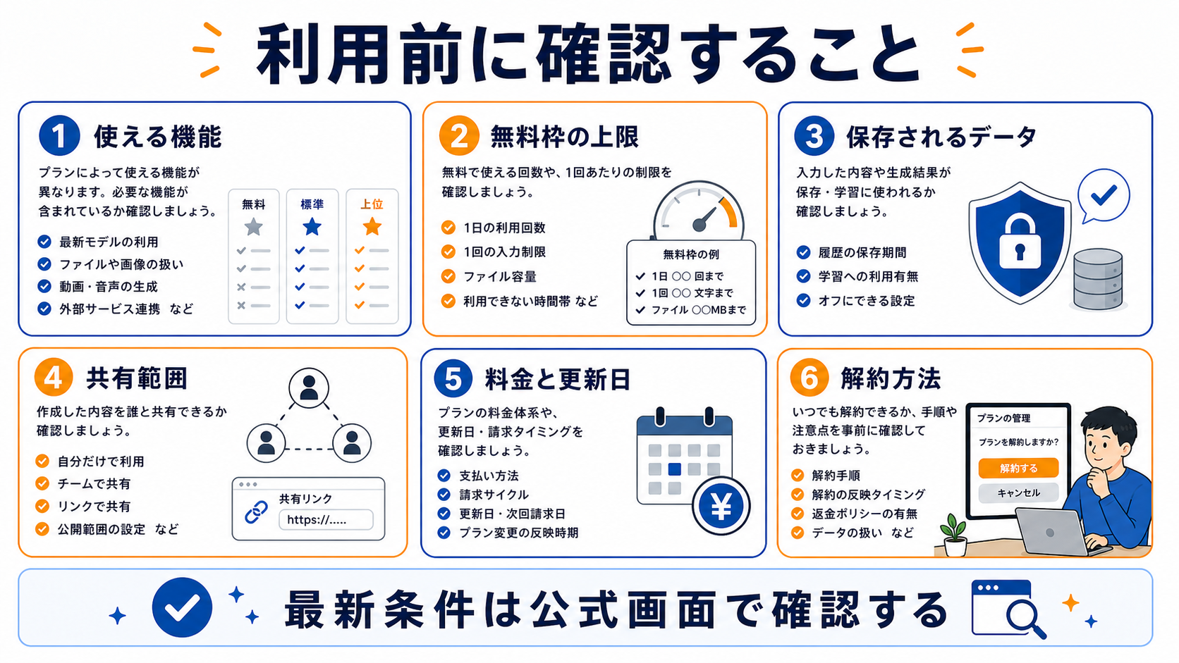 Gemini Drop利用前に機能、無料枠、保存データ、共有範囲、料金、解約方法を確認する図解
