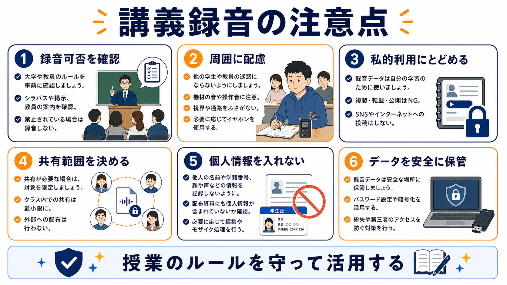 大学講義録音で録音可否、周囲への配慮、私的利用、共有範囲、個人情報、安全保管を確認する図