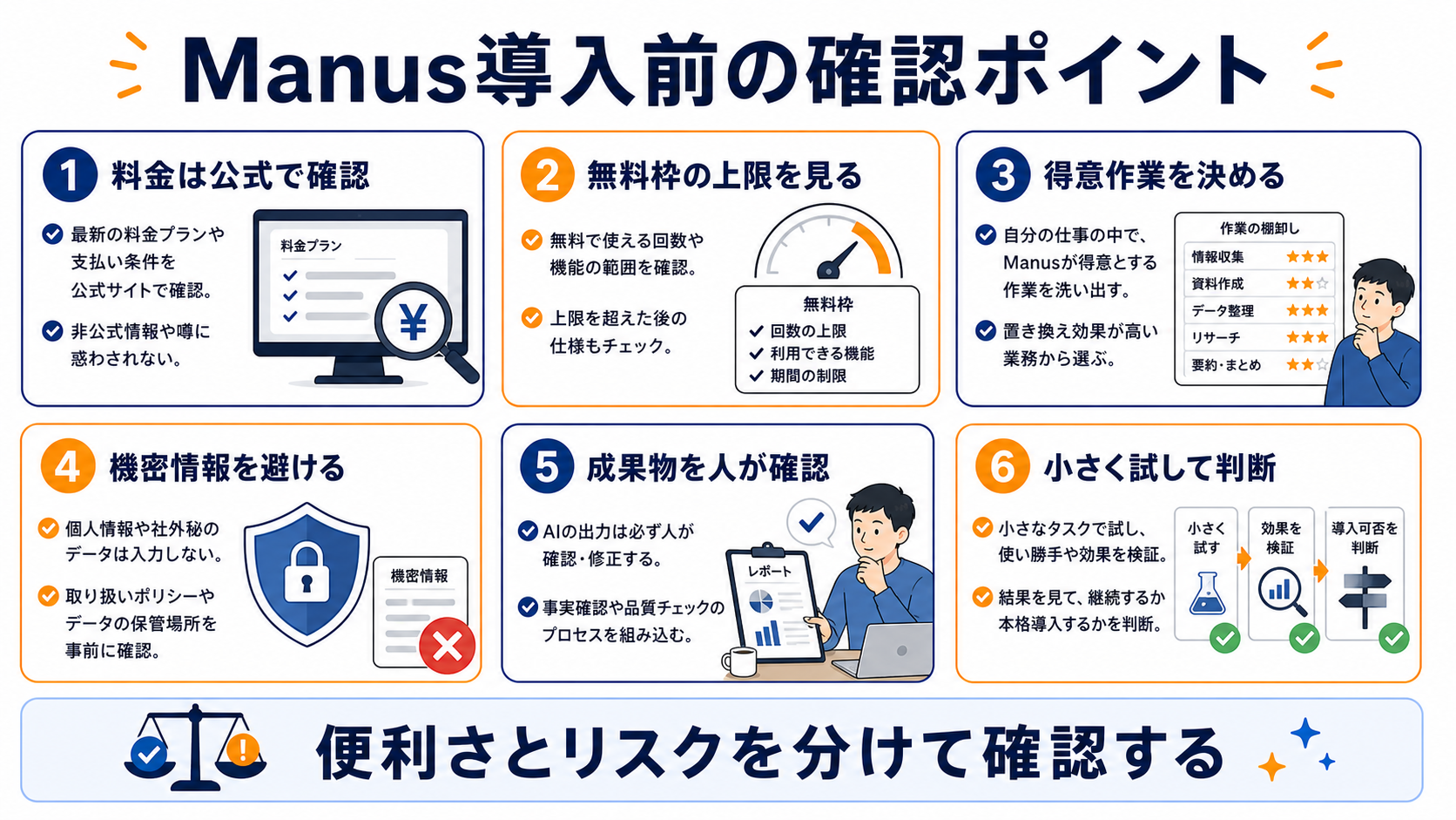 Manus導入前に料金、無料枠、得意作業、機密情報、成果物確認、小さな試用を確認する図解