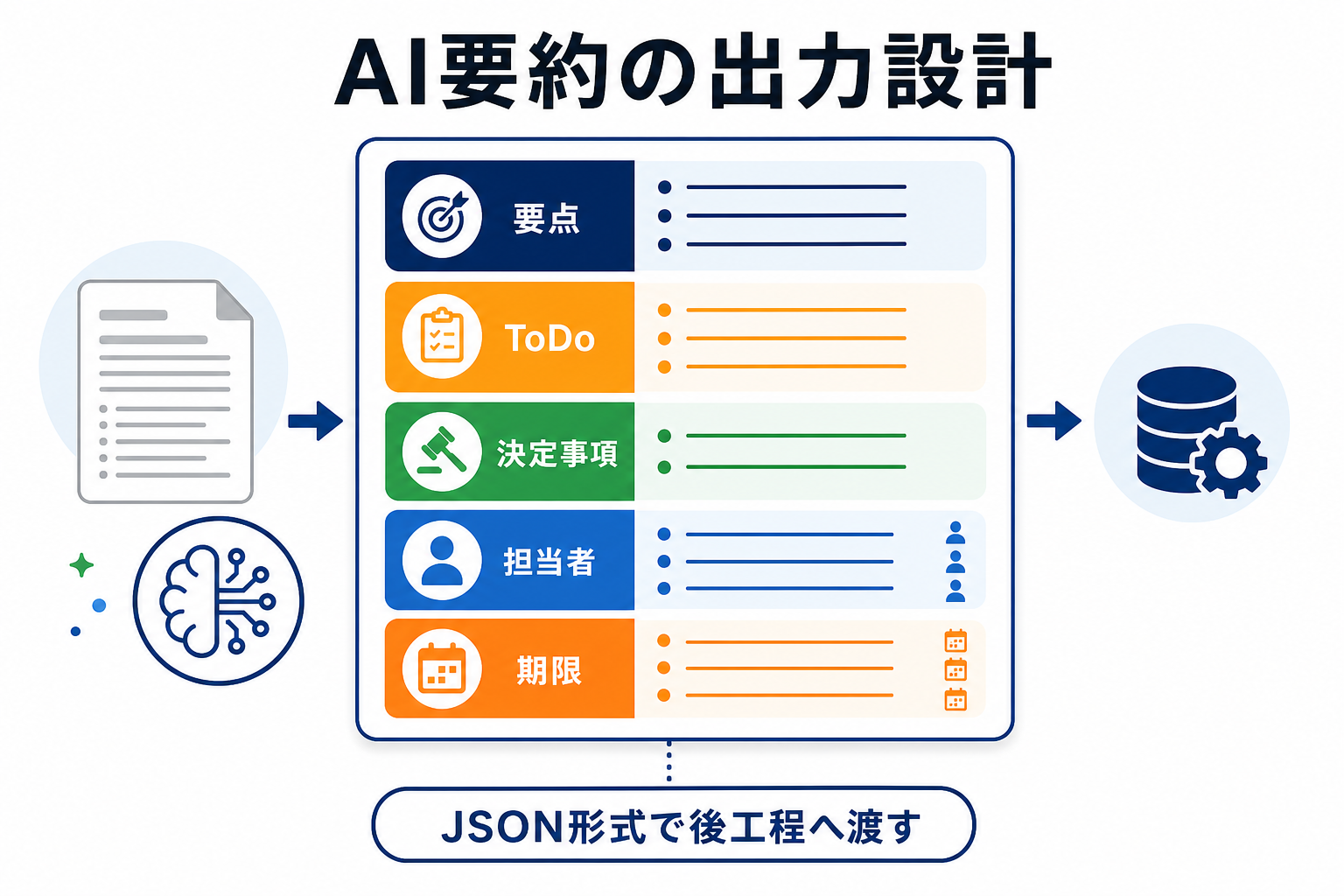 Nottaで録音から文字起こしと要約まで進める図解