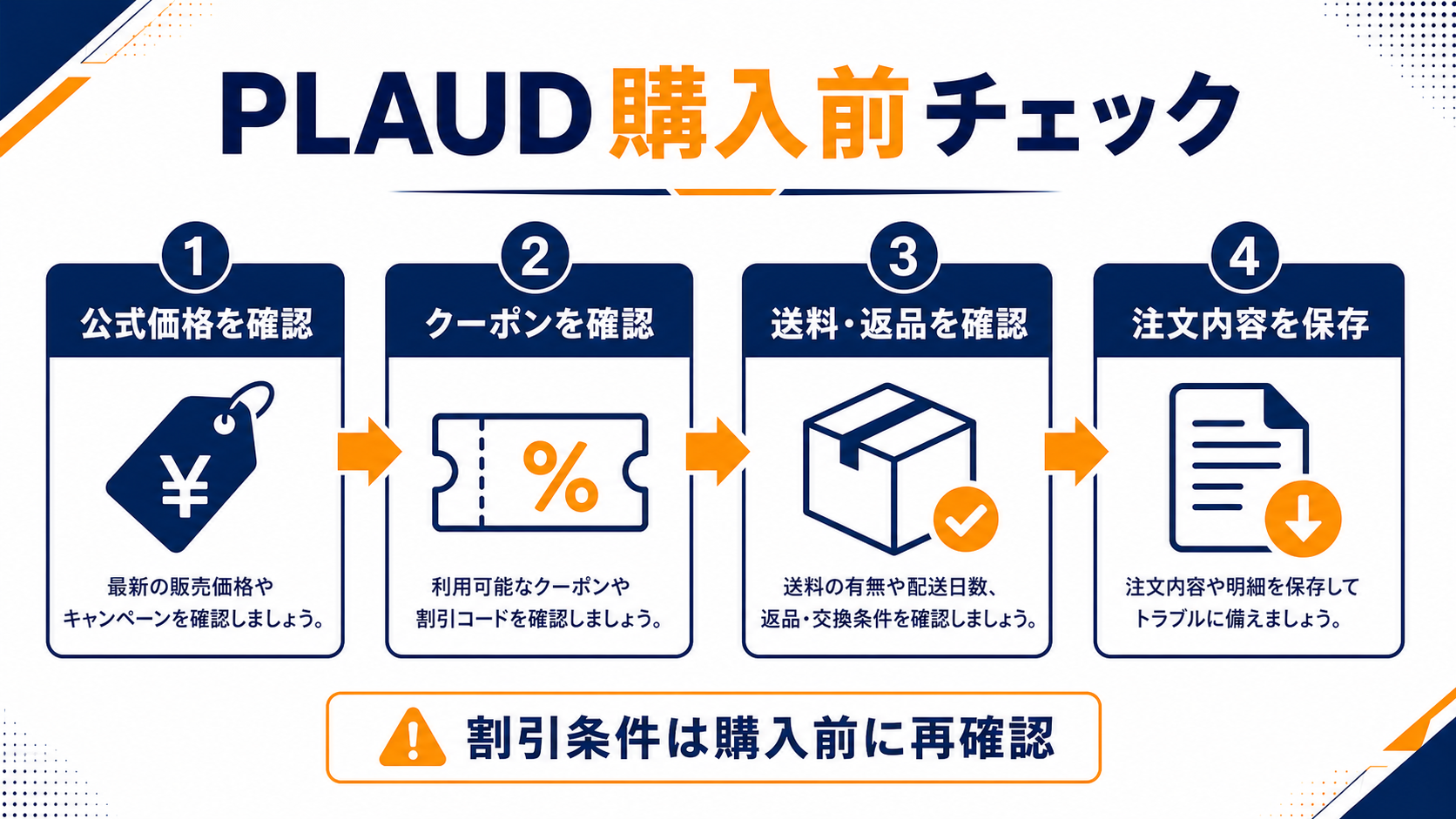 PLAUD購入前に確認する価格や注文条件の図解