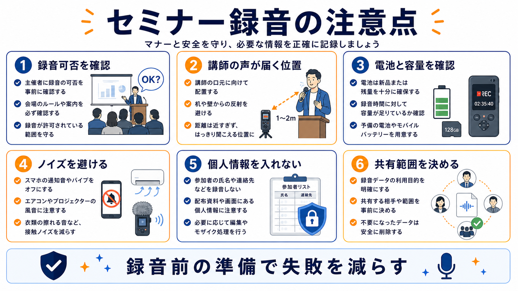 セミナー録音前に録音可否、位置、電池容量、ノイズ、個人情報、共有範囲を確認する図