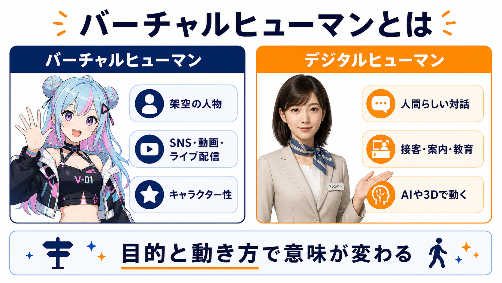バーチャルヒューマンとデジタルヒューマンの定義の違い