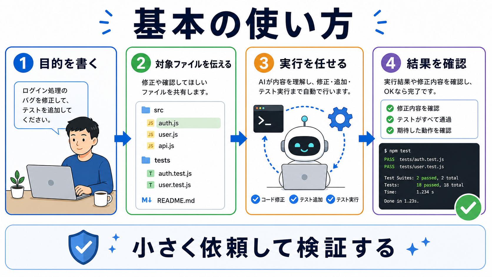 Codexアプリの基本の使い方