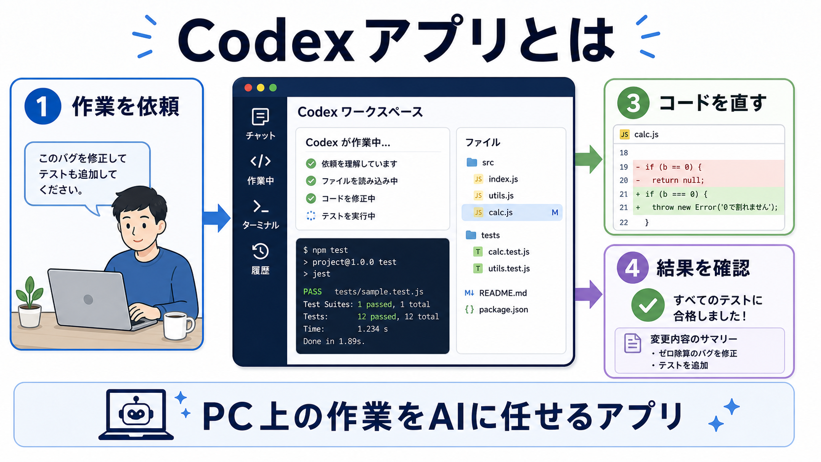 Codexアプリで作業を依頼しファイルを読みコードを直して結果を確認する流れ