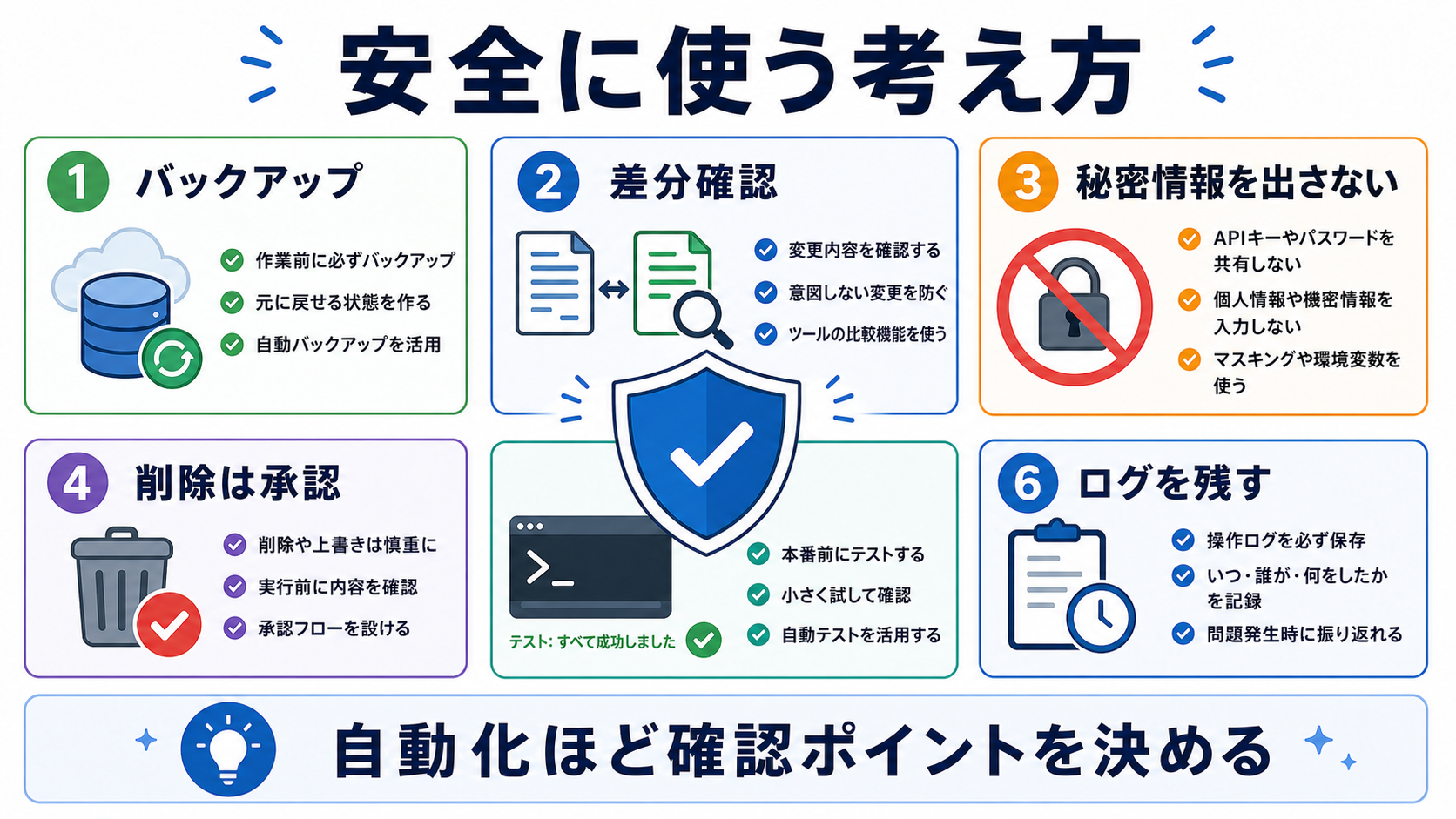Codexアプリを安全に使うための確認ポイント