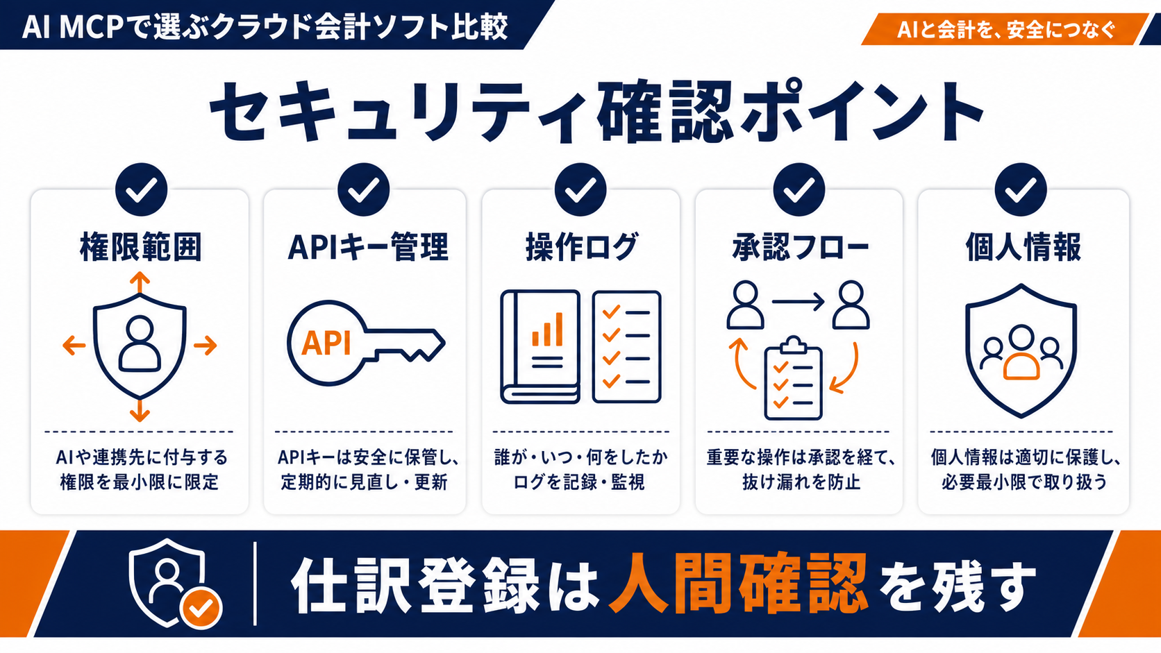 AI会計連携で確認するセキュリティ項目