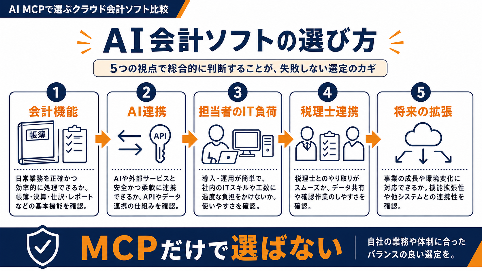 AI会計ソフトを選ぶための判断ポイント