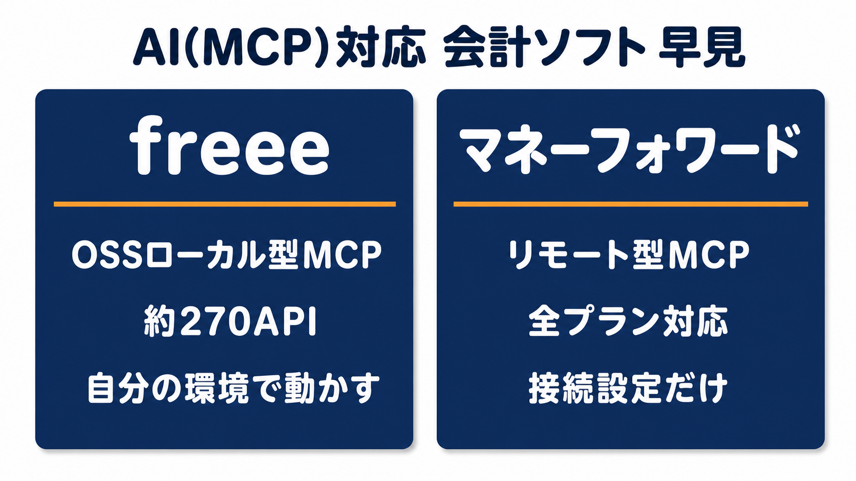 AI(MCP)対応 会計ソフト早見