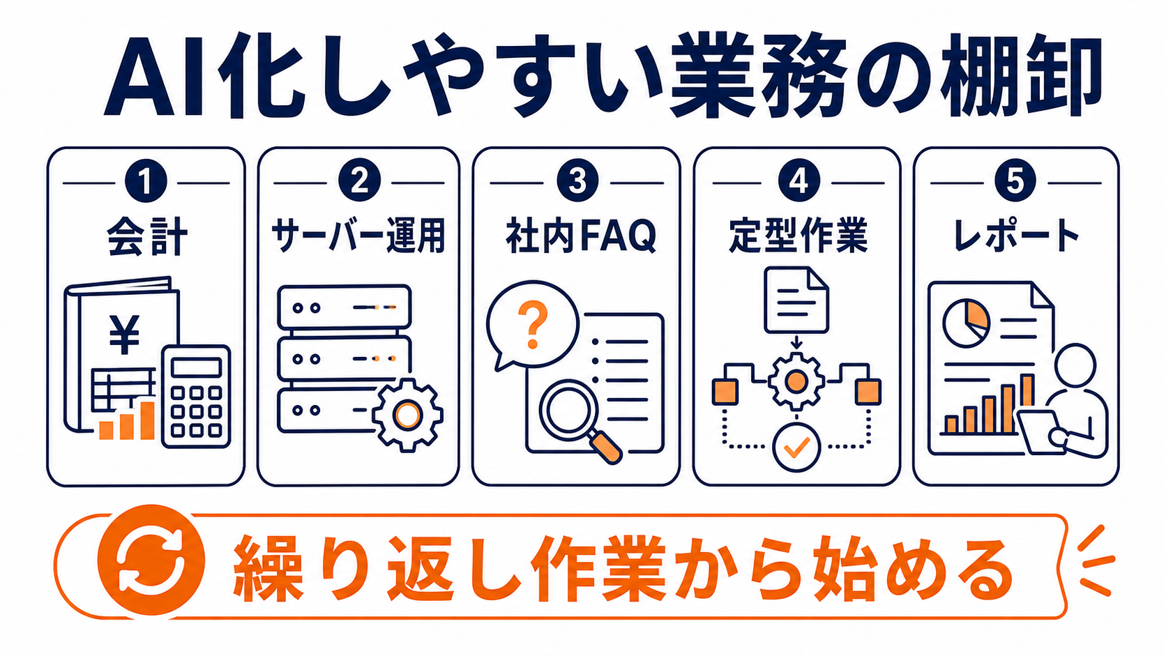 AI化しやすい業務を棚卸する図