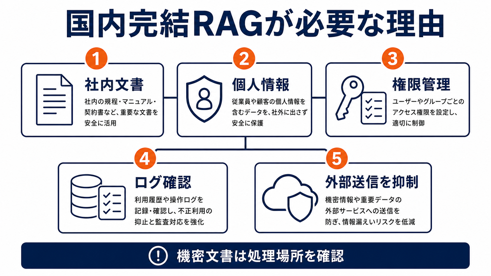 国内完結RAGが必要な理由と確認項目