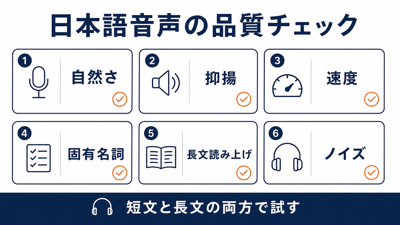 ElevenLabsの日本語音声を確認する品質チェック項目