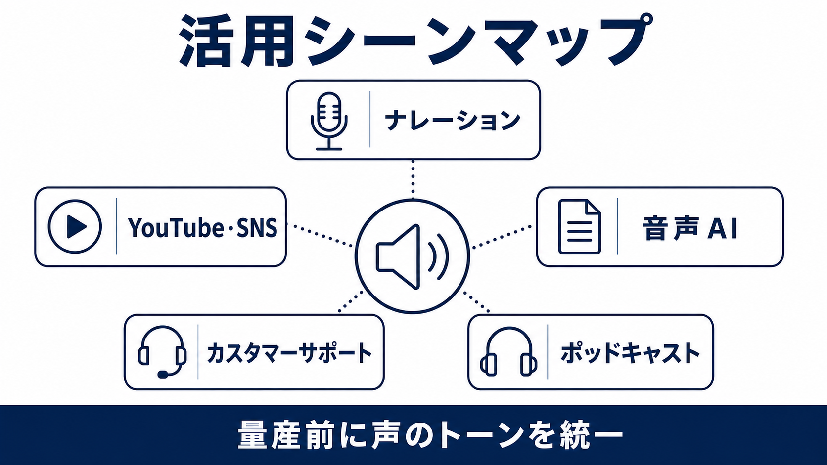 ElevenLabsの日本語音声を活用できる用途マップ
