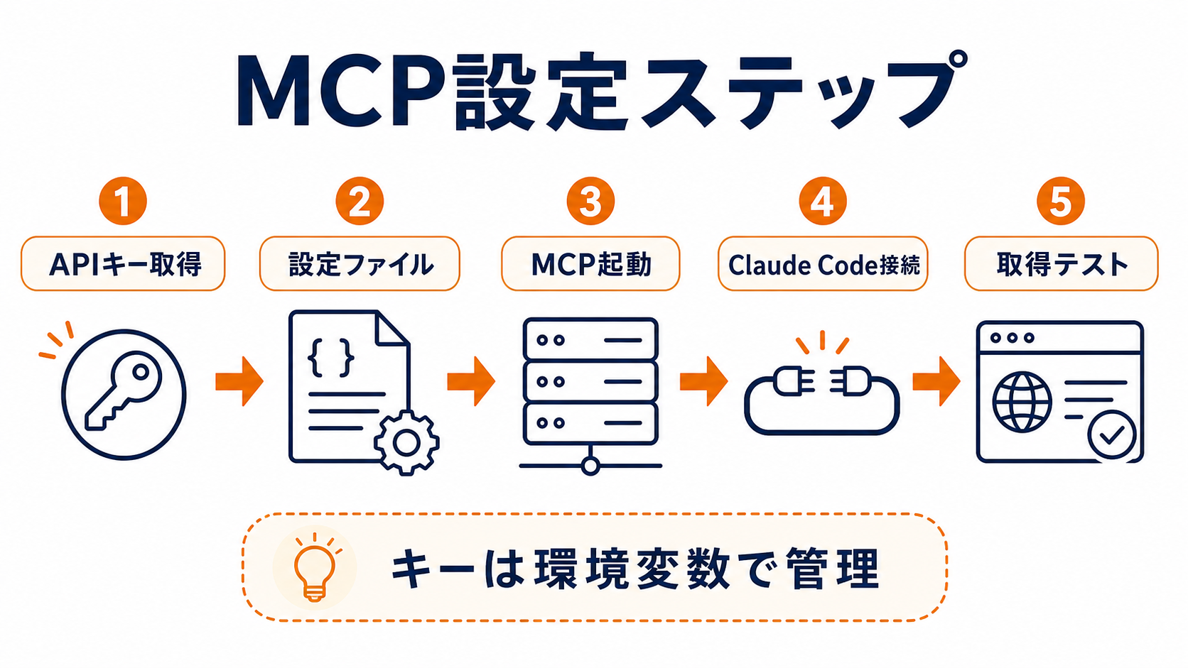 Firecrawl MCPを設定するステップ
