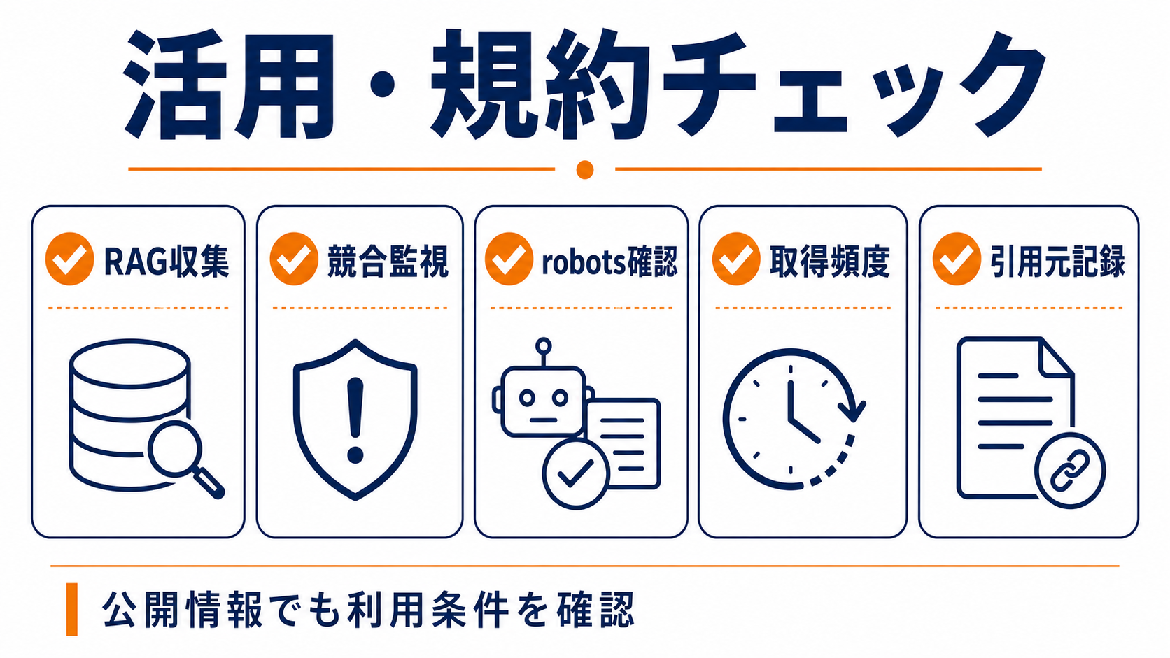 RAG収集と競合監視で確認する利用条件