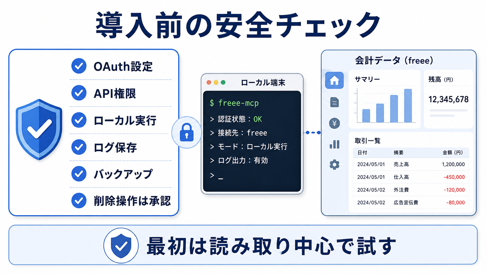 freee-mcp導入前の安全チェック