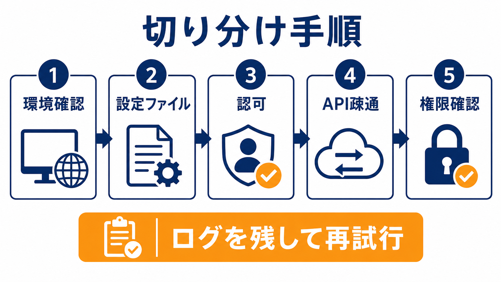 freee MCPが動かない時の切り分け手順