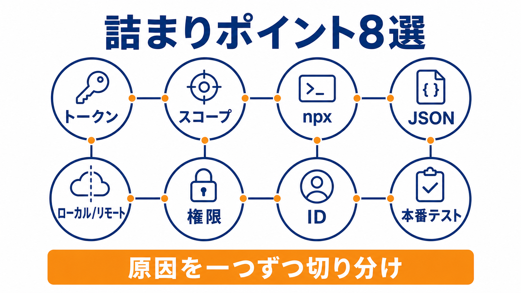 freee MCP設定で詰まりやすい8つのポイント