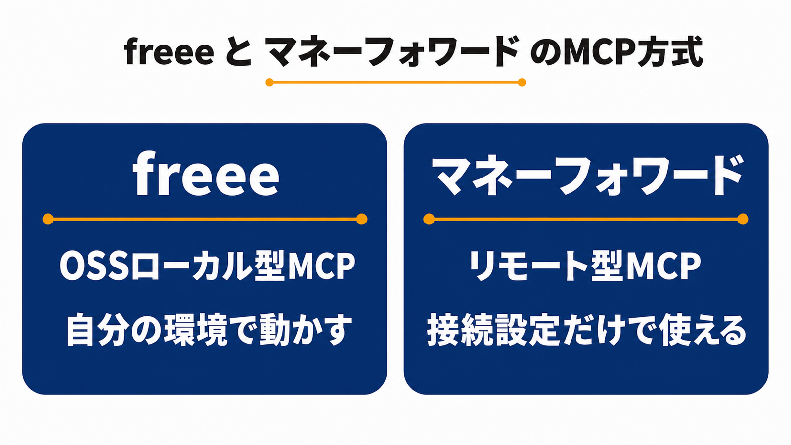 freeeとマネーフォワードのMCP方式の違い