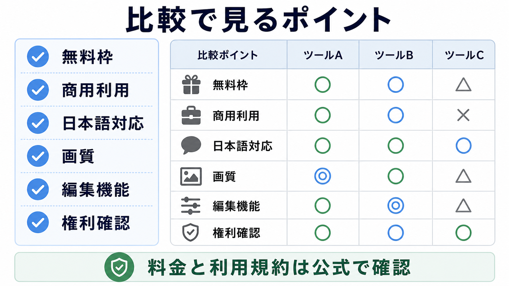 画像生成AIを比較するときに見るポイント