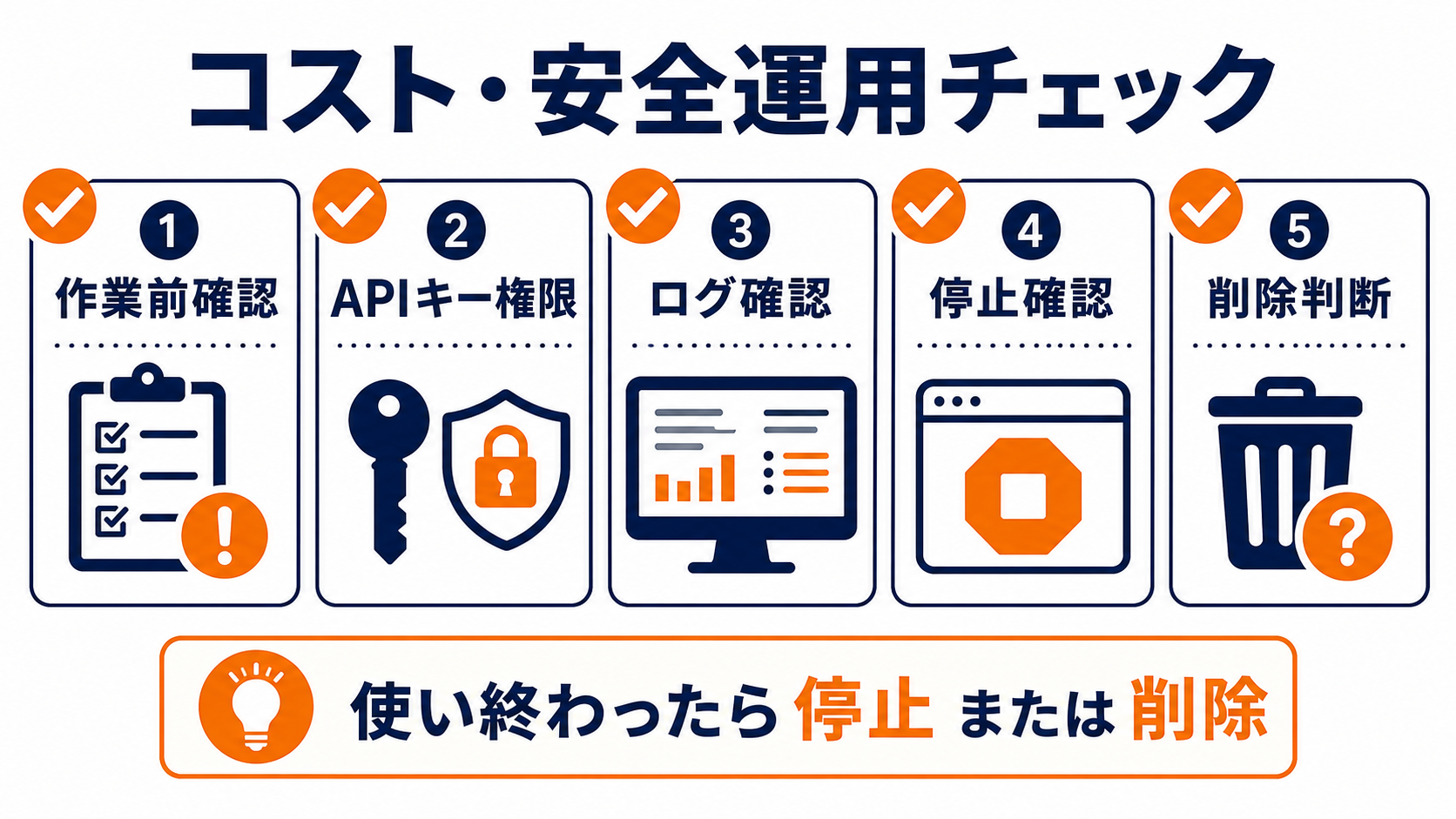 VPSのコストと安全運用で確認する項目