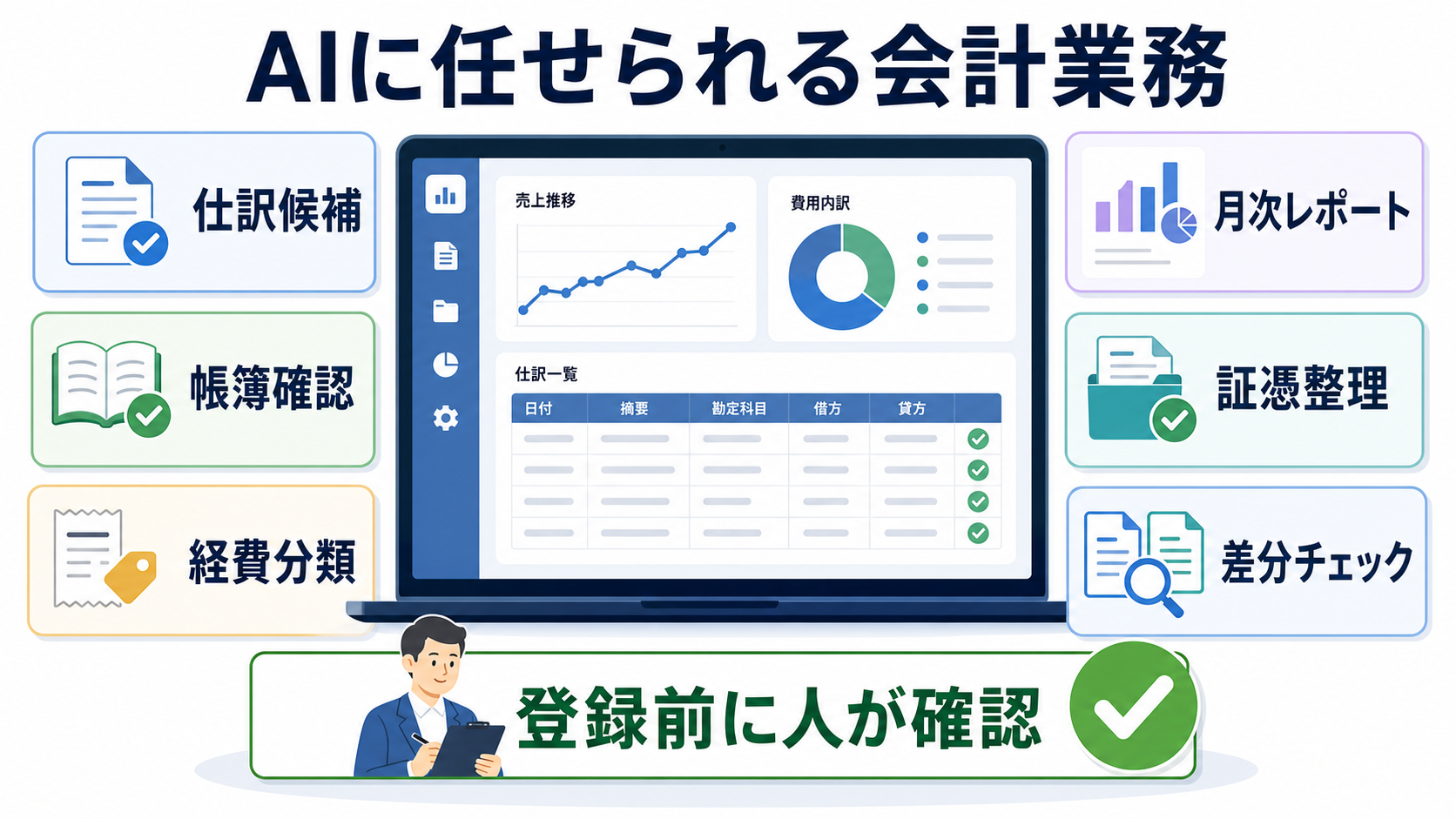 マネーフォワード クラウド会計のMCPでAIに任せられる会計業務