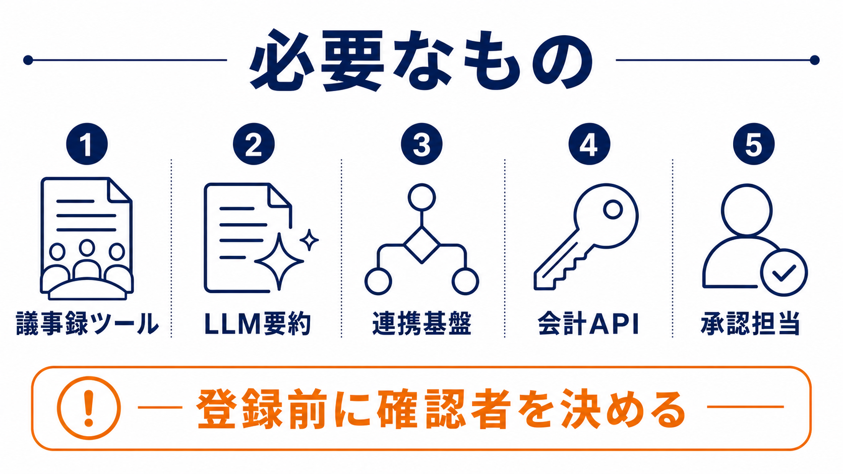 AI議事録から経費・仕訳連携に必要なもの