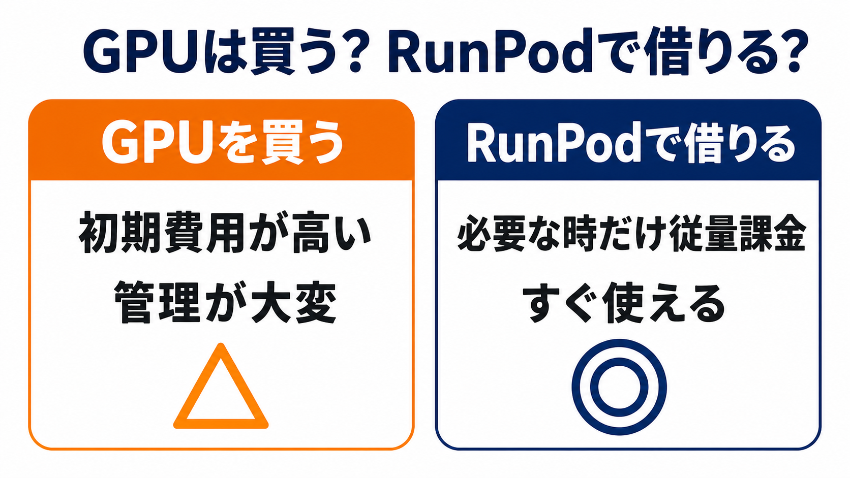 GPUは買う?RunPodで借りる?