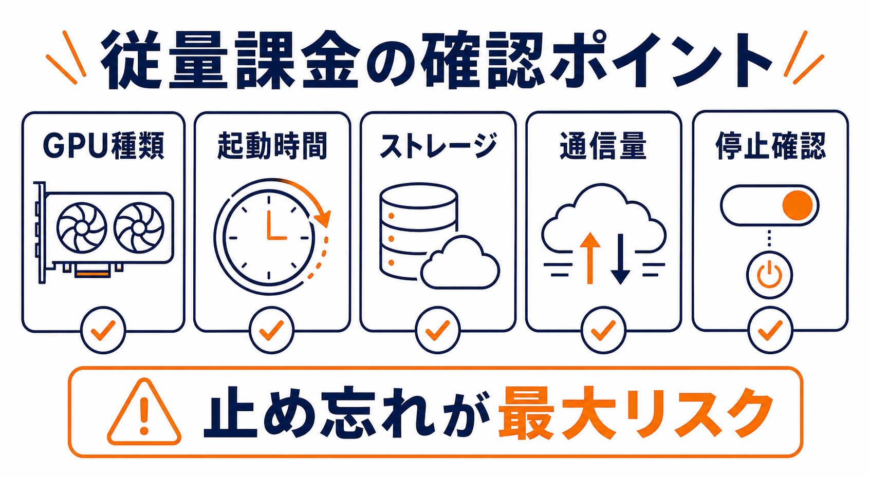 クラウドGPU従量課金で確認するポイント