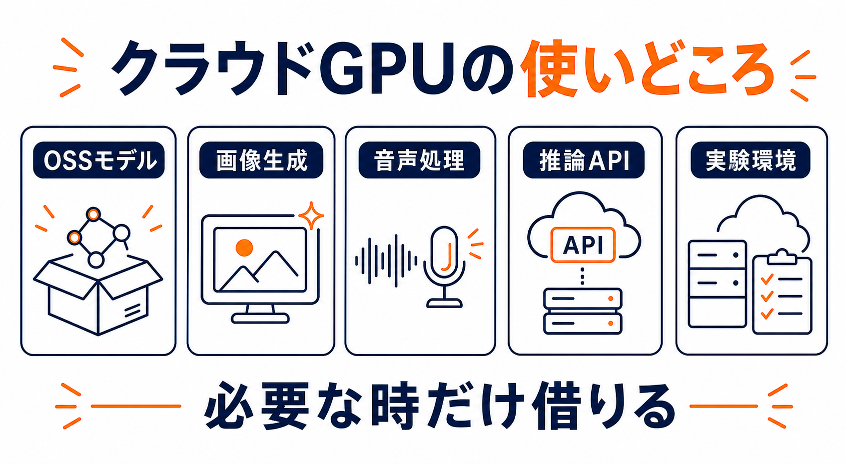 クラウドGPUの主な活用シーン