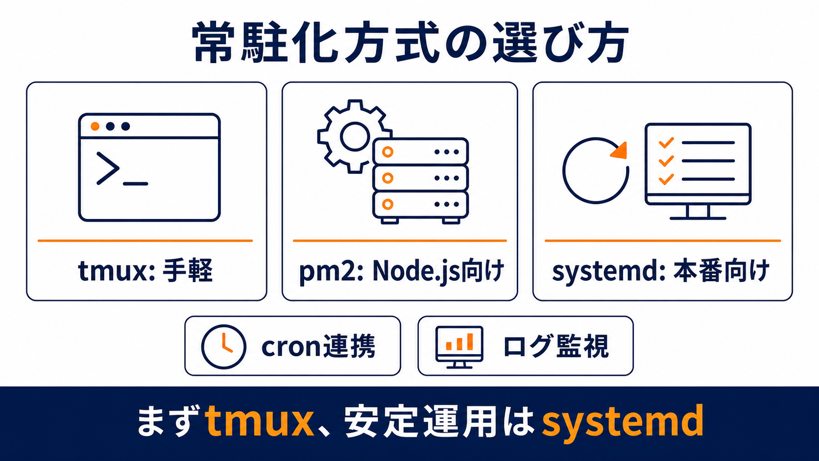 tmux、pm2、systemdの常駐化方式の選び方