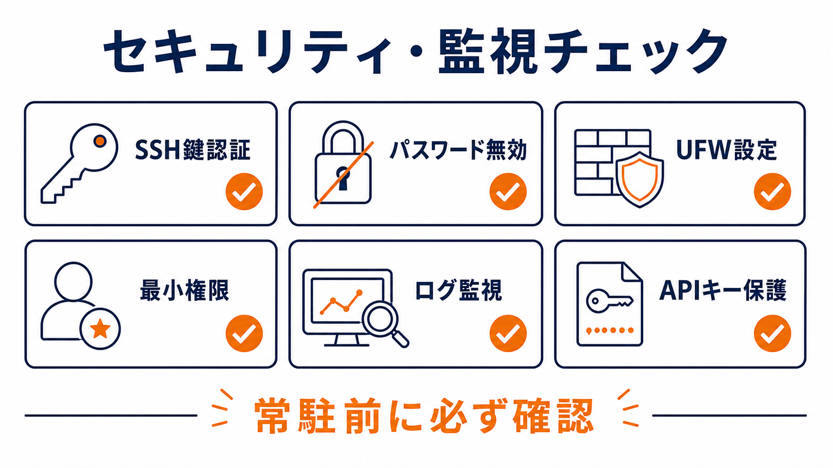 Claude Code常駐前に確認するセキュリティと監視項目