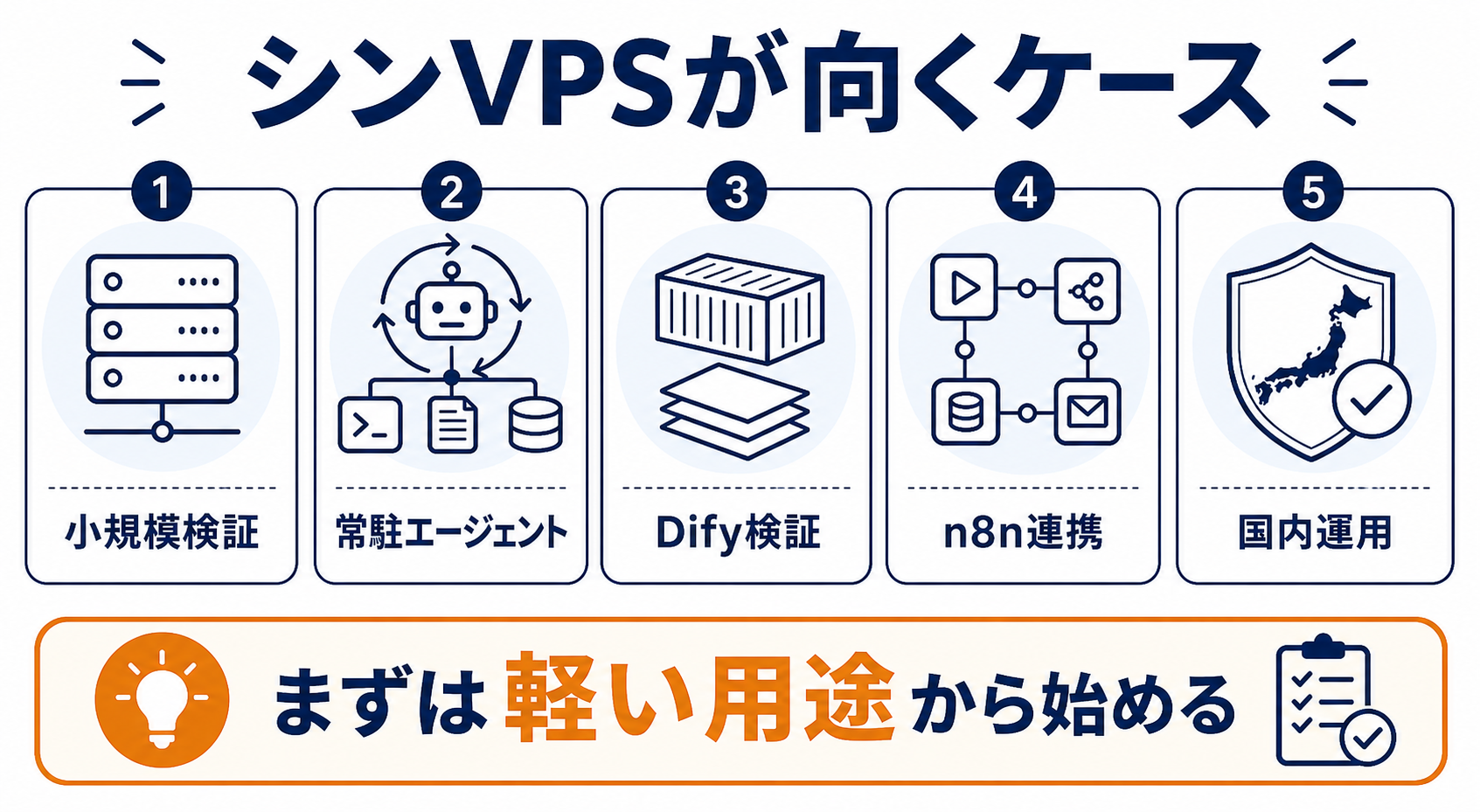 シンVPSが向くAIエージェント用途