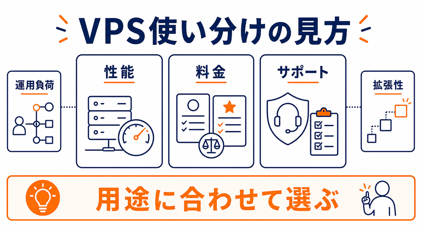 AIエージェント用VPSを使い分ける判断軸
