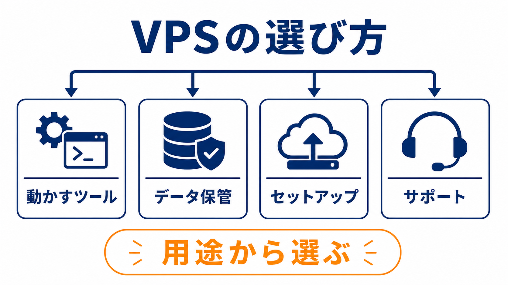 AIエージェント用VPSを用途から選ぶ観点
