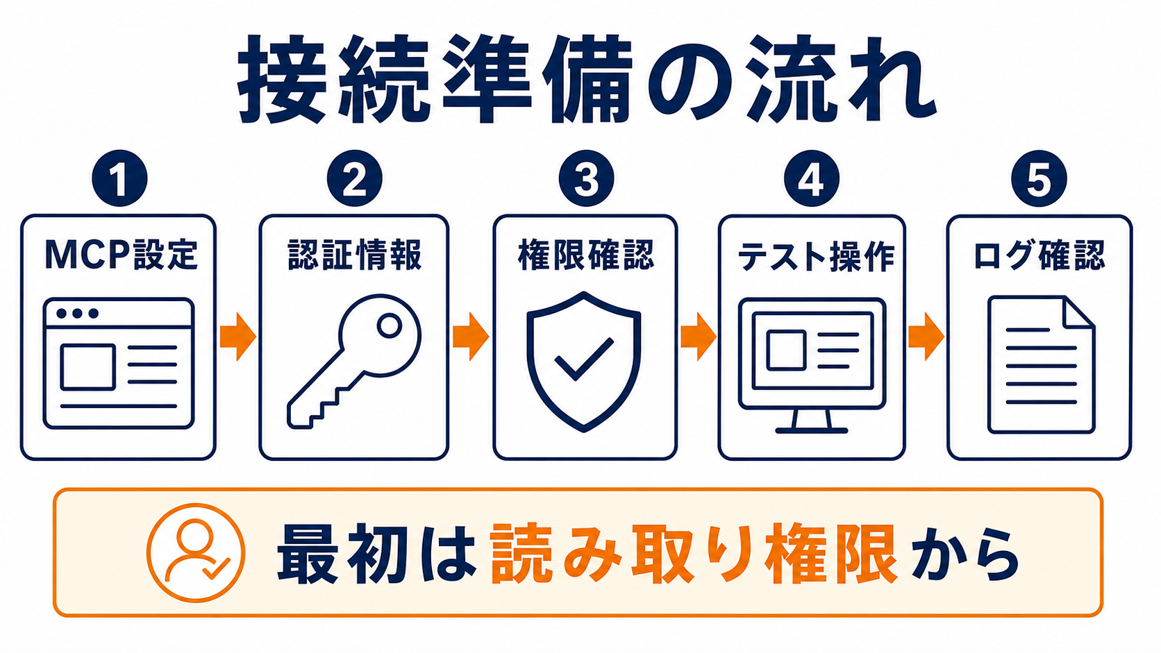 XServer MCPとAIエージェントの接続準備