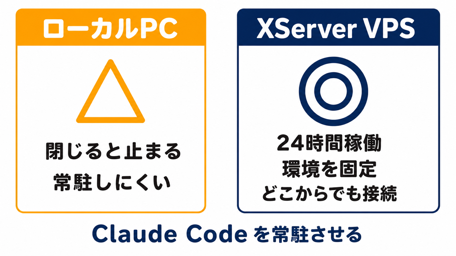 ローカルPC vs XServer VPS(Claude Code常駐)