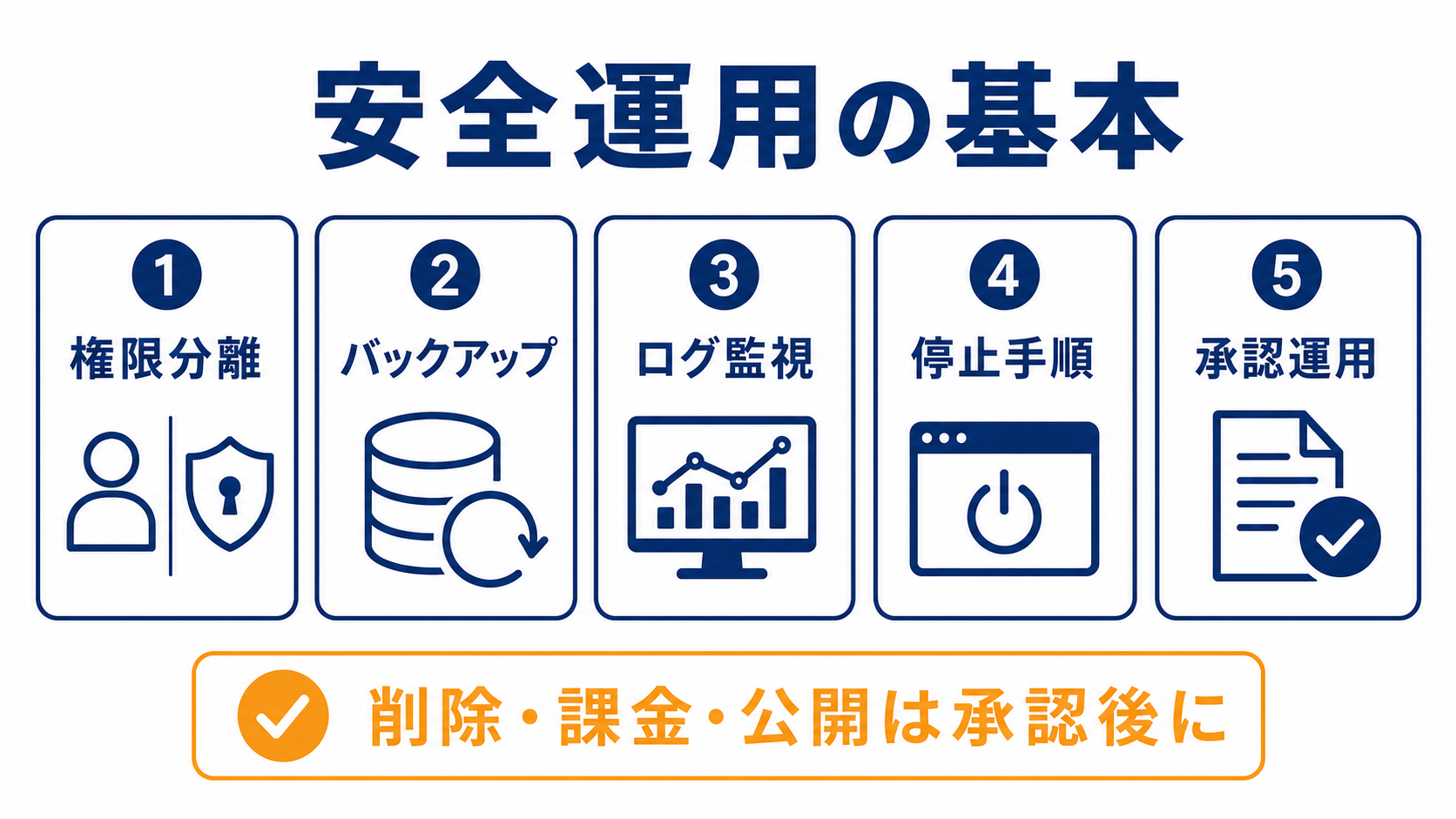 VPS上のClaude Codeを安全に運用する基本