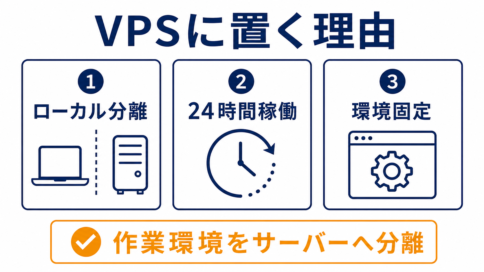Claude CodeをVPSに置く理由