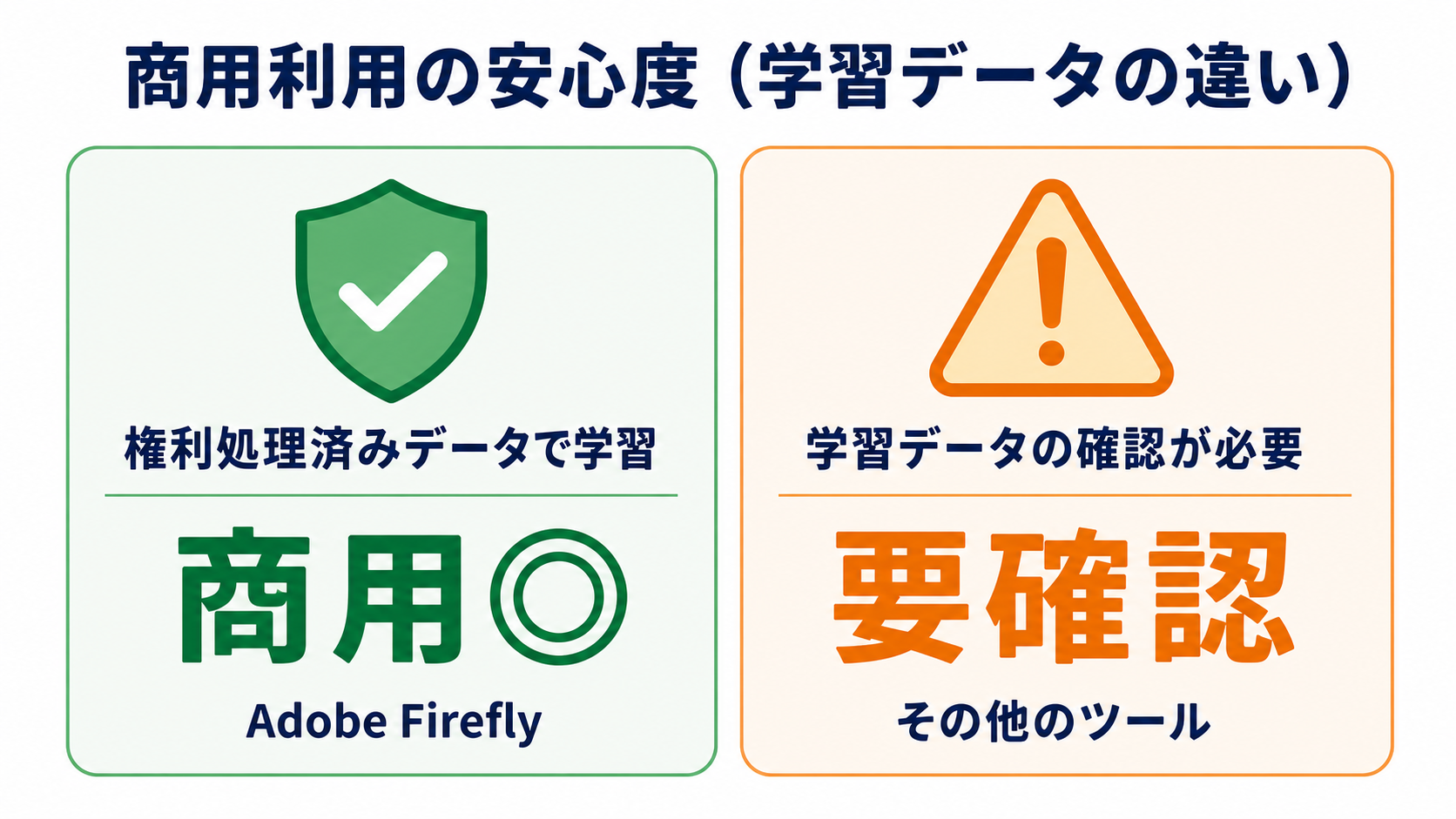 画像生成AIの商用利用と著作権の安全性のイメージ